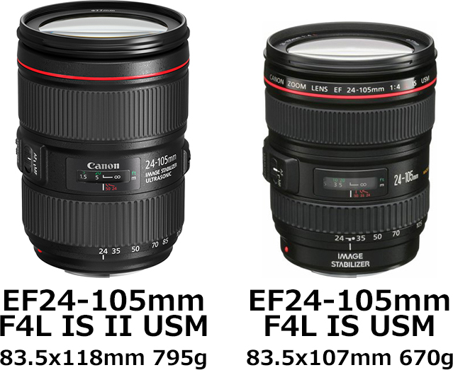 Canon EF24-105mm F4L IS USM | tspea.org