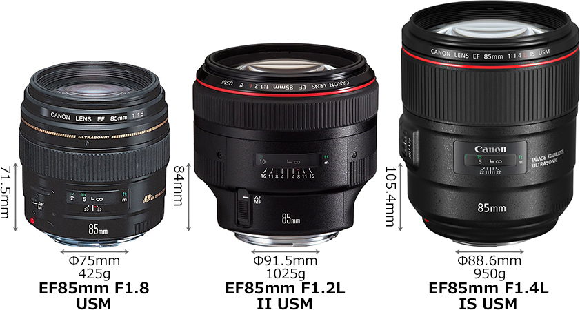 EF85mm F1.4L IS USM」と「EF85mm F1.2L II USM」と「EF85mm F1.8 USM 
