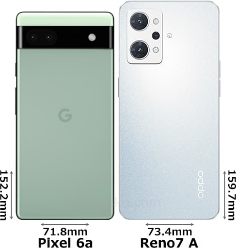「Google Pixel 6a」と「OPPO Reno7 A」 2