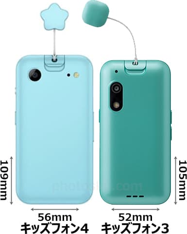 キッズフォン4」と「キッズフォン3」の違い - フォトスク