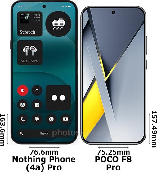 「Nothing Phone (4a) Pro」と「POCO F8 Pro」の正面比較