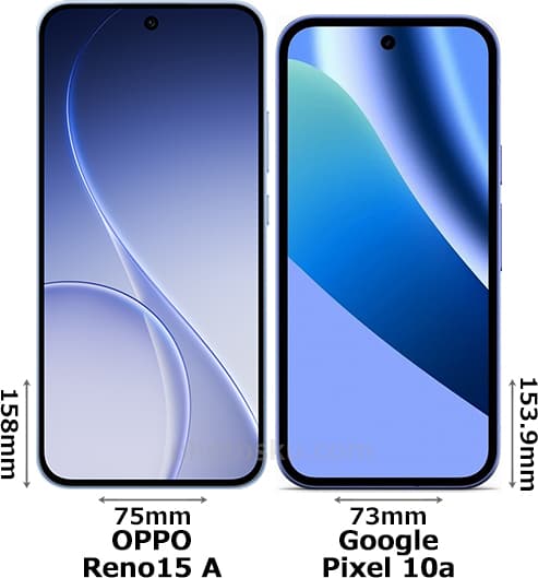 「OPPO Reno15 A」と「Google Pixel 10a」の正面比較