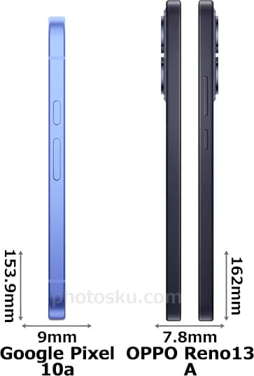 「Google Pixel 10a」と「OPPO Reno13 A」の側面(左側・右側)比較