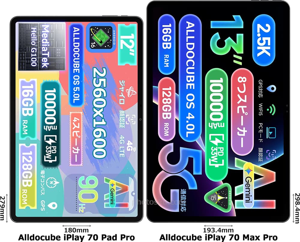 「Alldocube iPlay 70 Pad Pro」と「Alldocube iPlay 70 Max Pro 4G」の正面比較
