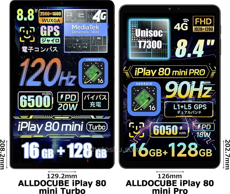 「ALLDOCUBE iPlay 80 mini Turbo」と「ALLDOCUBE iPlay 80 mini Pro」の正面比較
