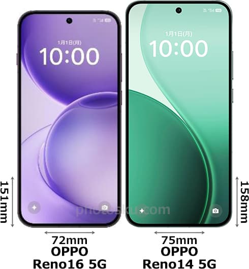 「OPPO Reno16 5G」と「OPPO Reno14 5G」の正面比較