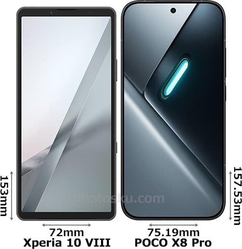 「Xperia 10 VIII」と「POCO X8 Pro」の正面比較