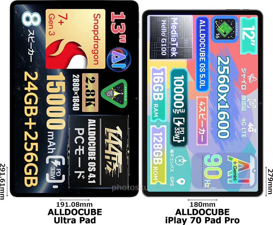 「ALLDOCUBE Ultra Pad」と「ALLDOCUBE iPlay 70 Pad Pro」の正面比較