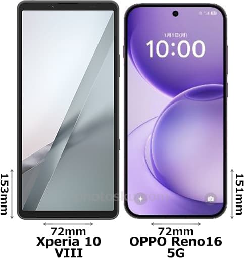 「Xperia 10 VIII」と「OPPO Reno16 5G」の正面比較