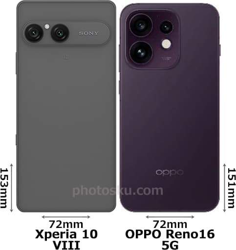 「Xperia 10 VIII」と「OPPO Reno16 5G」の背面比較