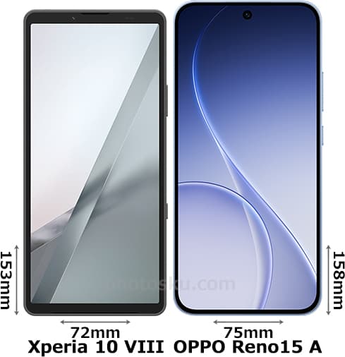 「Xperia 10 VIII」と「OPPO Reno15 A」の正面比較