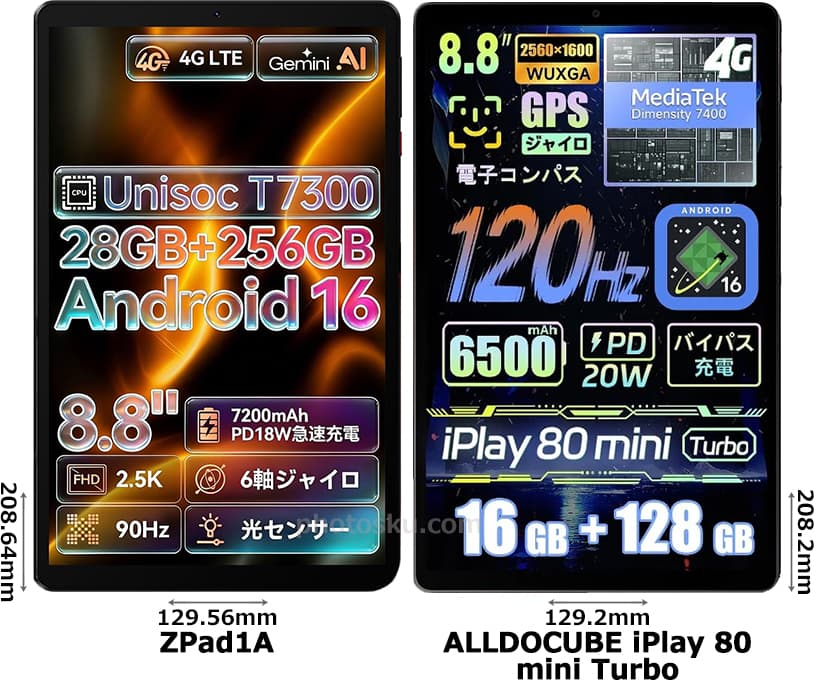 「ZPad1A」と「ALLDOCUBE iPlay 80 mini Turbo」の正面比較