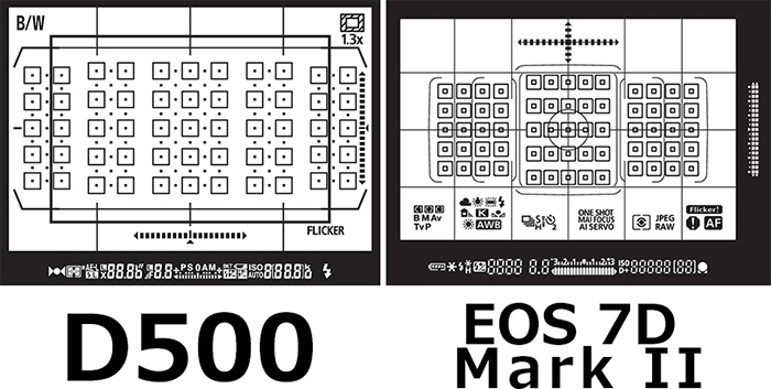 ファインダー表示：D500 vs. EOS 7D Mark II