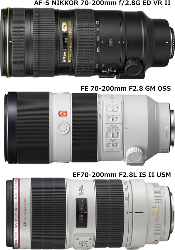 FE 70-200mm F2.8 GM OSS vs. EF70-200mm F2.8L IS II USM vs. AF-S NIKKOR 70-200mm f/2.8G ED VR II