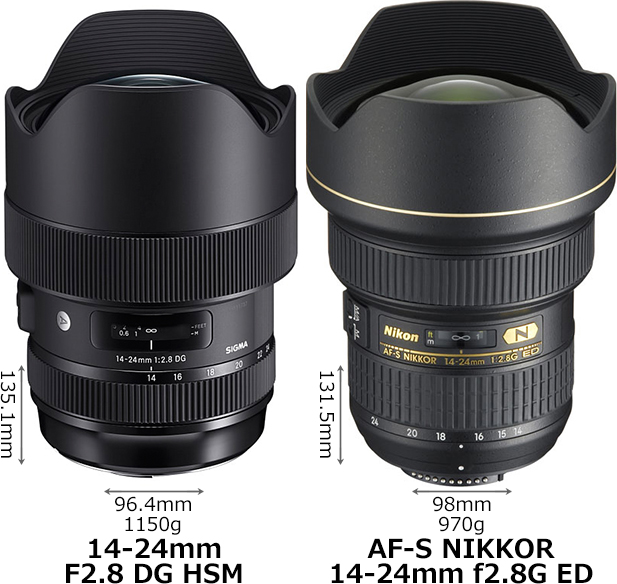 Nikon AF-S NIKKOR 14-24mm 1:2.8G ED