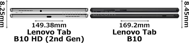 「Lenovo Tab B10 HD (2nd Gen)」と「Lenovo Tab B10」 4