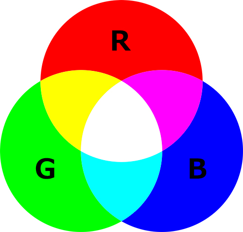 光の三原色、RGBの高画質画像