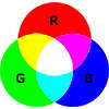 光の三原色、RGB